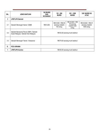 Surat pekeliling-kewangan-bil-8-2012-pdf