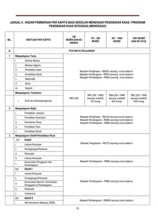 Surat pekeliling-kewangan-bil-8-2012-pdf
