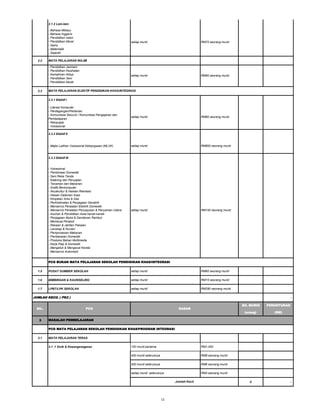 Surat pekeliling-kewangan-bil-8-2012-pdf