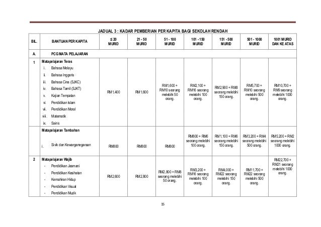 Surat pekeliling-kewangan-bil-8-2012-pdf