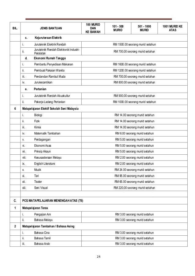 Image Result For Perabot Rumah Tangga Image Result For Perabot Rumah Tangga