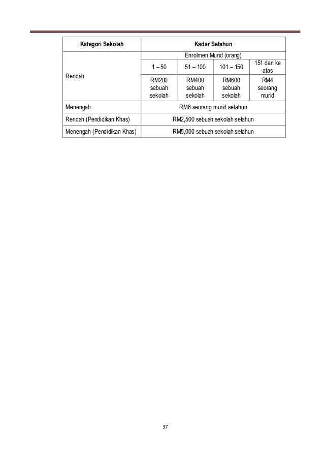 Surat Makluman Murid Kbs