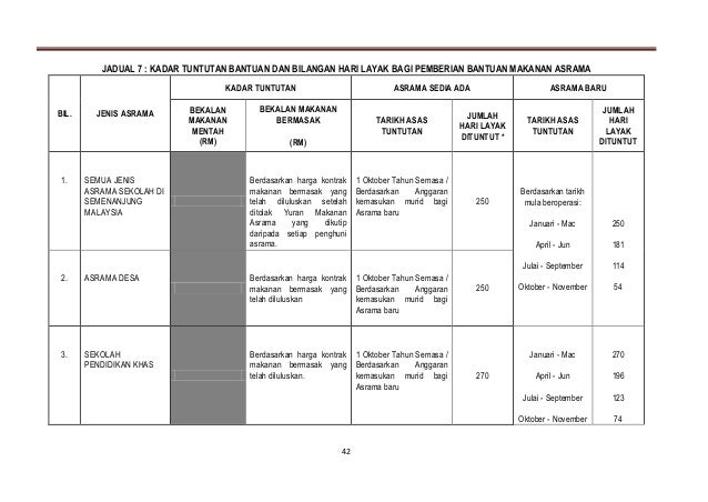 Surat pekeliling-kewangan-bil-8-2012-pdf