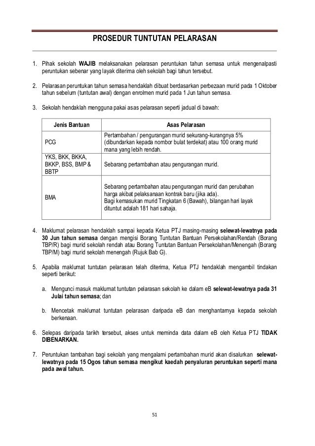Surat pekeliling-kewangan-bil-8-2012-pdf