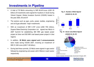 Surat R Pipeline Surat District Profile | PDF