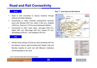 Surat District Profile | PDF