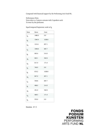Duration: 20’ 15
Note Hertz Cent
Fm 1480.0 0.0
Eµ 1340.4 1028.6
Dµ 1214.1 857.1
Cµ 1099.6 687.7
Bµ 995.9 514.3
Aµ 902.1 342.9
Gµ 817.0 171.4
Fm 740.0 0.0
Eµ 670.2 1028.6
Dµ 607.0 857.1
Cµ 549.8 687.7
Bµ 498.0 514.3
Aµ 451.0 342.9
Gµ 408.5 171.4
Fm 370.0 0.0
Composed with financial support by the Performing Arts Fund NL.
Performance Note:
Voice-skin is a 3 pieces costume with 2 speakers each.
To wear by the performer.
Equal tempered heptatonic scale in Fm
 