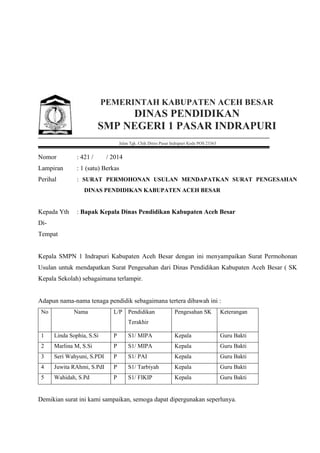 PEMERINTAH KABUPATEN ACEH BESAR
DINAS PENDIDIKAN
SMP NEGERI 1 PASAR INDRAPURI
Jalan Tgk. Chik Ditiro Pasar Indrapuri Kode POS 23363
Nomor : 421 / / 2014
Lampiran : 1 (satu) Berkas
Perihal : SURAT PERMOHONAN USULAN MENDAPATKAN SURAT PENGESAHAN
DINAS PENDIDIKAN KABUPATEN ACEH BESAR
Kepada Yth : Bapak Kepala Dinas Pendidikan Kabupaten Aceh Besar
Di-
Tempat
Kepala SMPN 1 Indrapuri Kabupaten Aceh Besar dengan ini menyampaikan Surat Permohonan
Usulan untuk mendapatkan Surat Pengesahan dari Dinas Pendidikan Kabupaten Aceh Besar ( SK
Kepala Sekolah) sebagaimana terlampir.
Adapun nama-nama tenaga pendidik sebagaimana tertera dibawah ini :
No Nama L/P Pendidikan
Terakhir
Pengesahan SK Keterangan
1 Linda Sophia, S.Si P S1/ MIPA Kepala Guru Bakti
2 Marlina M, S.Si P S1/ MIPA Kepala Guru Bakti
3 Seri Wahyuni, S.PDI P S1/ PAI Kepala Guru Bakti
4 Juwita RAhmi, S.PdI P S1/ Tarbiyah Kepala Guru Bakti
5 Wahidah, S.Pd P S1/ FIKIP Kepala Guru Bakti
Demikian surat ini kami sampaikan, semoga dapat dipergunakan seperlunya.
 