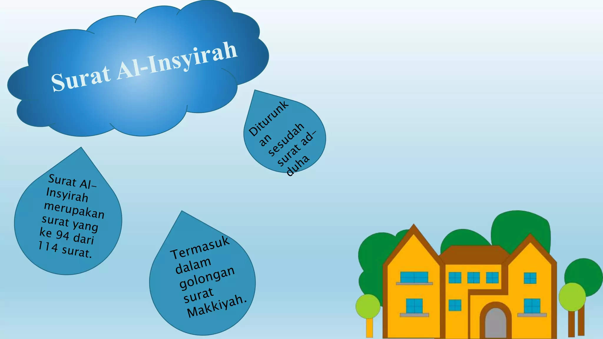 Surat al insyirah (kandungan,isi) | PPTX