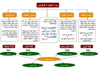 ت ذ كر الأخرة  الدعوة إلى الله سورة الكهف  = 4  قصص فتنة السلطة فتنة   العلم فتنة المال والولد فتنة الدين قصة   لشباب مؤمن كانوا يعيشون في بلدة كافرة فعزموا على الهجرة والفرار بدينهم بعد   مواجهة بينهم وبين قومهم . --  كافأهم الله برحمة الكهف و رعاية الشمس  . +  --  استيق ظ وا فوجدوا القرية مؤمنة بكاملها . قصة لرجل أنعم الله عليه، فنسي واهب النعمة فطغى وتجرأ على ثوابت الإيمان بالطعن والشك و لم يحسن شكر النعمة، رغم تذكرة صاحبه .. --  هلاك الزرع والثمر . + --  الندم  حين لا ينفع الندم . عندما سئل موسى :  من أعلم أهل الأرض؟ فقال :  أنا  .. ، فأوحى الله إليه أن هناك من هو أعلم منك --  فسافر إليه موسى ليتعلم منه  كيف أن الحكمة الإلهية قد تغيب أحيانا ولكن مدبرها حكيم محال في حقه العبث . ( مثال :  السفينة، الغلام، الجدار ). قصة الملك العظيم الدي جمع بين العلم والقوة، وطاف جوانب الأرض، يساعد الناس وينشر الخير في ربوعها  . --  تغلب على مشكلة يأجوج ومأجوج ببناء السد و استطاع  ت و ظ يف طاقات قوم لا يكادوا يفقهون قولا  . الصحبة الصالحة معرفة حقيقة الدنيا التواضع الإخلاص قوارب النجاة أصحاب الكهف صاحب الجنتين موسى والخضر ذ ي القرنين في وسط السورة تقريبا  يظهر أن ابليس  =  محرك خيوط الفتنة  : &quot; أَفَتَتَّخِذُونَهُ وَذُرِّيَّتَهُ أَوْلِيَاء   مِن   دُونِي وَهُمْ لَكُمْ عَدُوٌّ بِئْسَ لِلظَّالِمِينَ بَدَلًا   &quot; الآية  50   