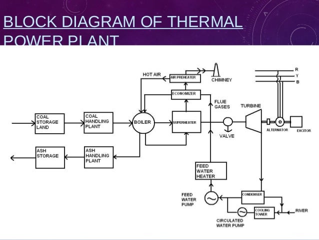 steam turbine block diagram schematic diagram of steam power plant schematic diagram steam turbine block diagram schematic diagram of steam power plant schematic diagram