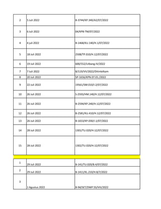 2 5 Juli 2022 B-3744/KP.340/A2/07/2022
3 6 Juli 2022 04/KPB-TM/07/2022
4 4 juli 2022 B-1468/KU.140/H.1/07/2022
5 18 Juli 2022 2508/TP.010/H.12/07/2022
6 19 Juli 2022 600/552/Litbang.IV/2022
7 7 Juli 2022 B/119/VII/2022/Ditintelkam
8 20 Juli 2022 SP-1656/KPN.07.01./2022
9 22 Juli 2022 19561/SM.010/I.2/07/2022
10 26 Juli 2022 S-2593/HM.140/H.12/07/2022
11 26 Juli 2022 B-2594/KP.240/H.12/07/2022
12 26 Juli 2022 B-2581/KU.410/H.12/07/2022
13 26 Juli 2022 B-1653/KP.030/I.1/07/2022
14 28 Juli 2022 1301/TU.020/H.12/07/2022
15 28 Juli 2022 1302/TU.020/H.12/07/2022
1
29 Juli 2022 B-141/TU.020/B.4/07/2022
2
29 Juli 2022 B-1411/KL.210/H.8/7/2022
3
1 Agustus 2022 B-94/SET/DWP.SS/VIII/2022
 