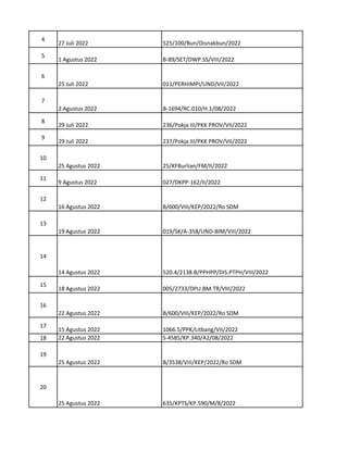 4
27 Juli 2022 525/100/Bun/Disnakbun/2022
5
1 Agustus 2022 B-89/SET/DWP.SS/VIII/2022
6
25 Juli 2022 011/PERHIMPI/UND/VII/2022
7
2 Agustus 2022 B-1694/RC.010/H.1/08/2022
8
29 Juli 2022 236/Pokja III/PKK PROV/VII/2022
9
29 Juli 2022 237/Pokja III/PKK PROV/VII/2022
10
25 Agustus 2022 25/KFBurlian/FM/II/2022
11
9 Agustus 2022 027/DKPP-162/II/2022
12
16 Agustus 2022 B/600/VIII/KEP/2022/Ro SDM
13
19 Agustus 2022 019/SK/A-358/UND-BIM/VIII/2022
14
14 Agustus 2022 520.4/2138.B/PPHPP/DIS.PTPH/VIII/2022
15
18 Agustus 2022 005/2733/DPU.BM.TR/VIII/2022
16
22 Agustus 2022 B/600/VIII/KEP/2022/Ro SDM
17
15 Agustus 2022 1066.5/PPK/Litbang/VII/2022
18 22 Agustus 2022 S-4585/KP.340/A2/08/2022
19
25 Agustus 2022 B/3538/VIII/KEP/2022/Ro SDM
20
25 Agustus 2022 635/KPTS/KP.590/M/8/2022
 