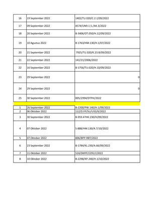 16 19 September 2022 1402/TU.020/C.2.1/09/2022
17 09 September 2022 4574/UN9.1.5./AK.3/2022
18 20 September 2022 B-3406/OT.050/H.12/09/2022
19 10 Agustus 2022 B-1763/HM.130/H.1/07/2022
20 21 September 2022 7925/TU.020/K.23.B/09/2022
21 22 September 2022 141/21/2006/2022
22 16 September 2022 B-1756/TU.020/H.10/09/2022
23 29 September 2022 0
24 29 September 2022 0
25 30 September 2022 005/2994/DTPH/2022
1 26 September 2022 B-2200/PW.140/H.1/09/2022
2 06 Oktober 2022 112/D.FP/SU/USS/X/2022
3 30 September 2022 B-959.4?HK.230/H/09/2022
4 07 Oktober 2022 S-888/HM.130/A.7/10/2022
5 07 Oktober 2022 006/BPP-RBT/2022
6 23 September 2022 B-1784/KL.230/A.66/09/2022
7 11 Oktober 2022 524/DKPP/2295/I/2022
8 10 Oktober 2022 B-2298/KP.240/H.1/10/2022
 