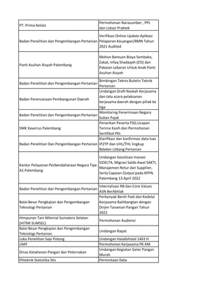 PT. Prima Kelola
Permohonan Narasumber , PPL
dan Lokasi Praktek
Badan Penelitian dan Pengembangan Pertanian
Verifikasi Online Update Aplikasi
Pelaporan Keuangan/BMN Tahun
2021 Audited
Panti Asuhan Aisyah Palembang
Mohon Bantuan Biaya Sembako,
Zakat, Infaq Shadaqoh (ZIS) dan
Pakaian Lebaran Untuk Anak Panti
Asuhan Aisyah
Badan Penelitian dan Pengembangan Pertanian
Bimbingan Teknis Buletin Teknik
Pertanian
Badan Perencanaan Pembangunan Daerah
Undangan Draft Naskah Kerjasama
dan tata acara pelaksanan
kerjasama daerah dengan pihak ke
tiga
Badan Penelitian dan Pengembangan Pertanian
Monitoring Penerimaan Negara
bukan Pajak
SMK Xaverius Palembang
Penarikan Peserta PSG,Ucapan
Terima Kasih dan Permohonan
Sertifikat PKL
Badan Penelitian Dan Pengembangan Pertanian
Klarifikasi dan konfirmasi data luas
IP2TP dan UHL/THL lingkup
Bdadan Litbang Pertanian
Kantor Pelayanan Perbendaharaan Negara Tipe
A1 Palembang
Undangan Sosislisasi Inovasi
SIDELTA, Migrasi Saldo Awal SAKTI,
Manajemen Retur dan Suppliier,
Serta Capaian Output pada KPPN
Palembang 13 April 2022
Badan Penelitian dan Pengembangan Pertanian
Internalisasi RB dan Core Values
ASN BerAkhlak
Balai Besar Pengkajian dan Pengembangan
Teknologi Pertanian
Perbanyak Benih Padi dan Kedelai
Kerjasama Balitbangtan dengan
Dirjen Tanaman Pangan Tahun
2022
Himpunan Tani Milenial Sumatera Selatan
(HITMI SUMSEL)
Permohonan Audiensi
Balai Besar Pengkajian dan Pengembangan
Teknologi Pertanian
Undangan Rapat
Loka Penelitian Sapi Potong Undangan Halalbihalal 1443 H
UMY Permohonan Kerjasama PK-KM
Dinas Ketahanan Pangan dan Peternakan
Undangan Kegiatan Gelar Pangan
Murah
Pliteknik Statistika Stis Permintaan Data
 