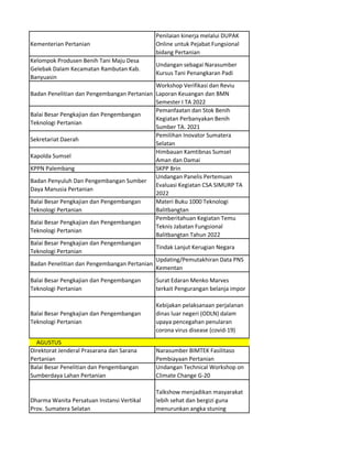 Kementerian Pertanian
Penilaian kinerja melalui DUPAK
Online untuk Pejabat Fungsional
bidang Pertanian
Kelompok Produsen Benih Tani Maju Desa
Gelebak Dalam Kecamatan Rambutan Kab.
Banyuasin
Undangan sebagai Narasumber
Kursus Tani Penangkaran Padi
Badan Penelitian dan Pengembangan Pertanian
Workshop Verifikasi dan Reviu
Laporan Keuangan dan BMN
Semester I TA 2022
Balai Besar Pengkajian dan Pengembangan
Teknologi Pertanian
Pemanfaatan dan Stok Benih
Kegiatan Perbanyakan Benih
Sumber TA. 2021
Sekretariat Daerah
Pemilihan Inovator Sumatera
Selatan
Kapolda Sumsel
Himbauan Kamtibnas Sumsel
Aman dan Damai
KPPN Palembang SKPP Brin
Badan Penyuluh Dan Pengembangan Sumber
Daya Manusia Pertanian
Undangan Panelis Pertemuan
Evaluasi Kegiatan CSA SIMURP TA
2022
Balai Besar Pengkajian dan Pengembangan
Teknologi Pertanian
Materi Buku 1000 Teknologi
Balitbangtan
Balai Besar Pengkajian dan Pengembangan
Teknologi Pertanian
Pemberitahuan Kegiatan Temu
Teknis Jabatan Fungsional
Balitbangtan Tahun 2022
Balai Besar Pengkajian dan Pengembangan
Teknologi Pertanian
Tindak Lanjut Kerugian Negara
Badan Penelitian dan Pengembangan Pertanian
Updating/Pemutakhiran Data PNS
Kementan
Balai Besar Pengkajian dan Pengembangan
Teknologi Pertanian
Surat Edaran Menko Marves
terkait Pengurangan belanja impor
Balai Besar Pengkajian dan Pengembangan
Teknologi Pertanian
Kebijakan pelaksanaan perjalanan
dinas luar negeri (ODLN) dalam
upaya pencegahan penularan
corona virus disease (covid-19)
Direktorat Jenderal Prasarana dan Sarana
Pertanian
Narasumber BIMTEK Fasilitaso
Pembiayaan Pertanian
Balai Besar Penelitian dan Pengembangan
Sumberdaya Lahan Pertanian
Undangan Technical Workshop on
Climate Change G-20
Dharma Wanita Persatuan Instansi Vertikal
Prov. Sumatera Selatan
Talkshow menjadikan masyarakat
lebih sehat dan bergizi guna
menurunkan angka stuning
AGUSTUS
 