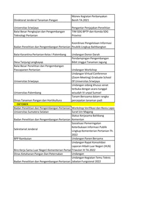 Direktorat Jenderal Tanaman Pangan
Monev Kegiatan Perbanyakan
Benih TA.2021
Universitas Sriwijaya Pengantar Penjajakan Penelitian
Balai Besar Pengkajian dan Pengembangan
Teknologi Pertanian
TIM SDG BPTP dan Komda SDG
Provinsi
Badan Penelitian dan Pengembangan Pertanian
Koordinasi Pengelolaan Informasi
Peublik Lingkup Balitbangtan
Balai Karantina Pertanian Kelas I Palembang Undangan Donor Darah
Desa Tanjung Lengkayap
Pendampingan Pengembangan
Bibit Unggul Tanaman Jagung
Balai Besar Penelitian dan Pengembangan
Pascapanen Pertanian Undangan Workshop
Universitas Sriwijaya
Undangan Virtual Conference
(Zoom Meeting) Graduate School
Of Universitas Sriwijaya
Universitas Palembang
Undangan sidang khusus senat
terbuka dengan acara tunggal
wisudah IV unpal Sumsel
Dinas Tanaman Pangan dan Hortikultura
Tanam Berssama dalam rangka
percepatan tanaman padi
Badan Penelitian dan Pengembangan Pertanian Workshop Verifikasi dan Reviu Laporan Keuangan/BMN Triwulan III TA 2022
Universitas Sumatera Selatan Surat Izin Magang
Badan Penelitian dan Pengembangan Pertanian
Status Kerjasama Balitbang
Kementan
Sekretariat Jenderal
Sosialisasi Pemeringatan
Keterbukaan Informasi Publik
Lingkup Kementerian Pertanian Th.
2022
BPP Rambutan Undangan Panen Bersama
Biro Kerja Sama Luar Negeri Kementerian Pertanian
Undangan Rapat Konsolidasi
Laporan Hibah Luar Negeri (HLN)
Triwulan III TA.2022
Dinas Ketahanan Pangan Dan Peternakan Undangan
Badan Penelitian dan Pengembangan Pertanian
Undangan Kegiatan Temu Teknis
Jabatan Fungsional 2022
OKTOBER
 