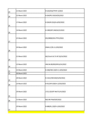 23
21 Maret 2022 B-520/656/TPHP-2/2022
24
22 Maret 2022 B-564/RC.010/A/03/2022
25
17 Maret 2022 B-504/Kl.010/A.6/03/2022
26
14 Maret 2022 B-1983/KP.240/A2/3/2022
27
25 Maret 2022 055/0890/DIS.PTPH/2022
28
24 Maret 2022 03641.C/Dt.3.1/03/2022
29
21 Maret 2022 661/Und-16.71.NT.02/III/2022
30
22 Maret 2022 HM.04.00/003/KPLG/III/2022
31
23 Maret 2022 B-348/HM.120/H.5.3/03/2022
32 30 Maret 2022
33
28 Maret 2022 B-1161/HM.020/A/03/2022
34
23 Maret 2022 B-912/KP.630/H.12/03/2022
35
29 Maret 2022 1715.35/EXT-MUTU/III/2022
36
15 Maret 2022 R02.BR.PSN/029/2022
37
29 Maret 2022 B-688/KL.220/H.1/03/2022
 