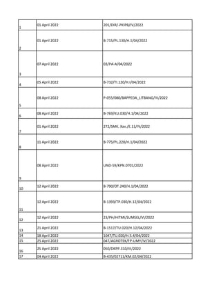 1
01 April 2022 201/DIR/-PKIPB/IV/2022
2
01 April 2022 B-715/PL.130/H.1/04/2022
3
07 April 2022 03/PA-A/04/2022
4
05 April 2022 B-732/TI.120/H.I/04/2022
5
08 April 2022 P-055/080/BAPPEDA_LITBANG/IV/2022
6
08 April 2022 B-769/KU.030/H.1/04/2022
7
01 April 2022 272/SMK. Xav./E.11/IV/2022
8
11 April 2022 B-775/PL.220/H.1/04/2022
9
08 April 2022 UND-59/KPN.0701/2022
10
12 April 2022 B-790/OT.240/H.1/04/2022
11
12 April 2022 B-1393/TP.030/H.12/04/2022
12
12 April 2022 23/PH/HITMI/SUMSEL/VI/2022
13
21 April 2022 B-1517/TU.020/H.12/04/2022
14 18 April 2022 1047/TU.020/H.5.4/04/2022
15 25 April 2022 047/AGROTEK/FP-UMY/IV/2022
16
25 April 2022 050/DKPP.310/III/2022
17 04 April 2022 B-435/02711/KM.02/04/2022
 