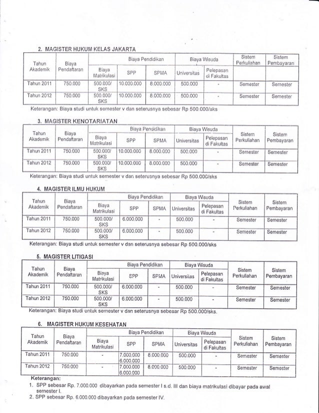 Berikut Biaya Pendidikan Kenotariatan