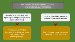 BERDASARKAN JENIS PEMBUATANNYA
SURAT LAMARAN PEKERJAAN
Surat lamaran pekerjaan yang
digabungkan dengan riwayat hidup
(curriculum vitae)
Surat lamaran pekerjaan yang
dipisahkan dari riwayat hidup
Cara ini riwayat hidup merupakan
lampiran (model terpisah)
Cara ini, riwayat hidup
termasuk isi surat karena isinya
berupa gabungan
(model gabungan)
 