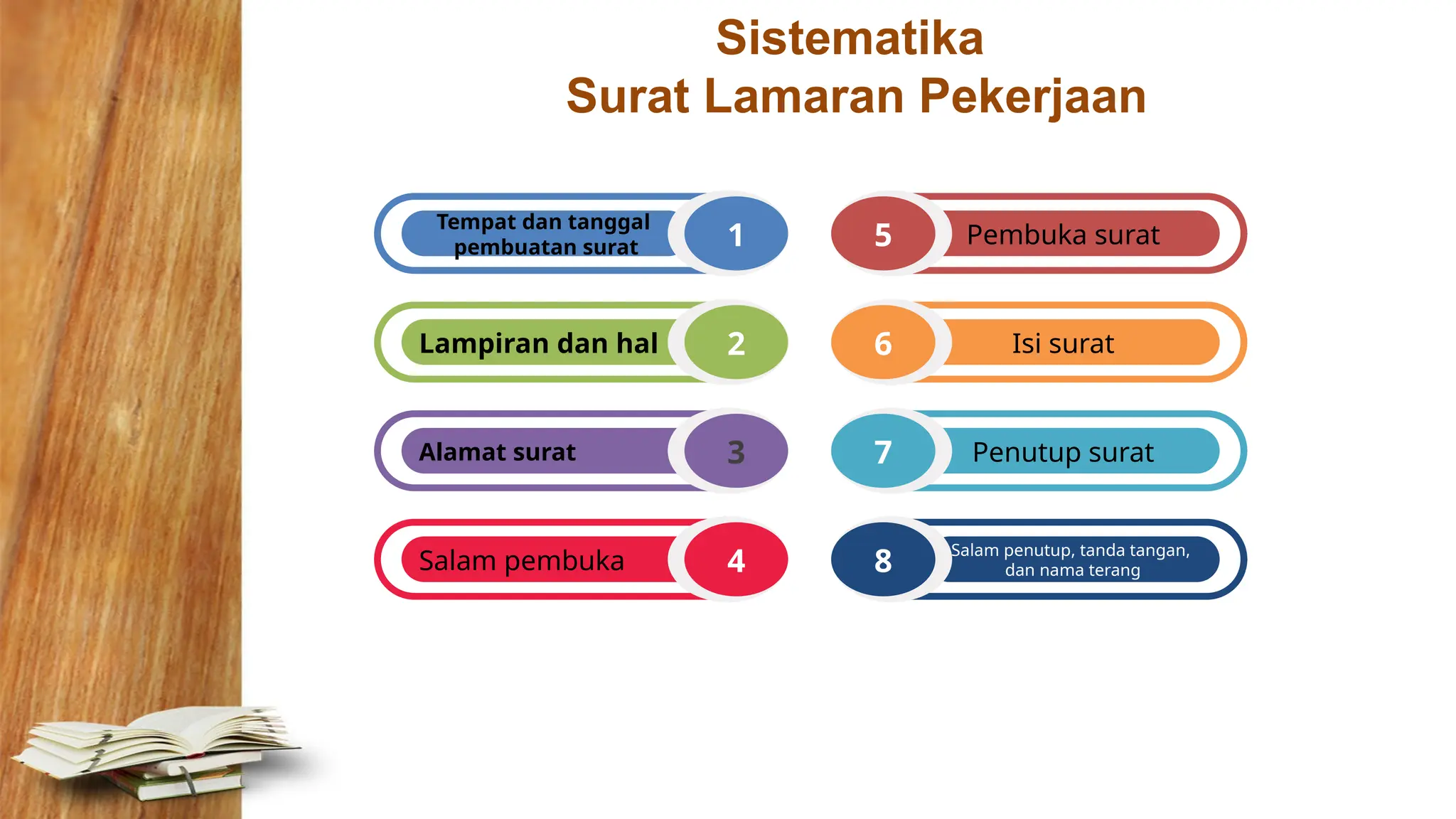 Materi membuat Surat Lamaran Pekerjaan XII | PPTX