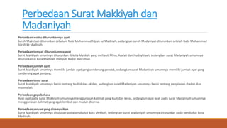 Surat madaniyah adalah surat yang diturunkan