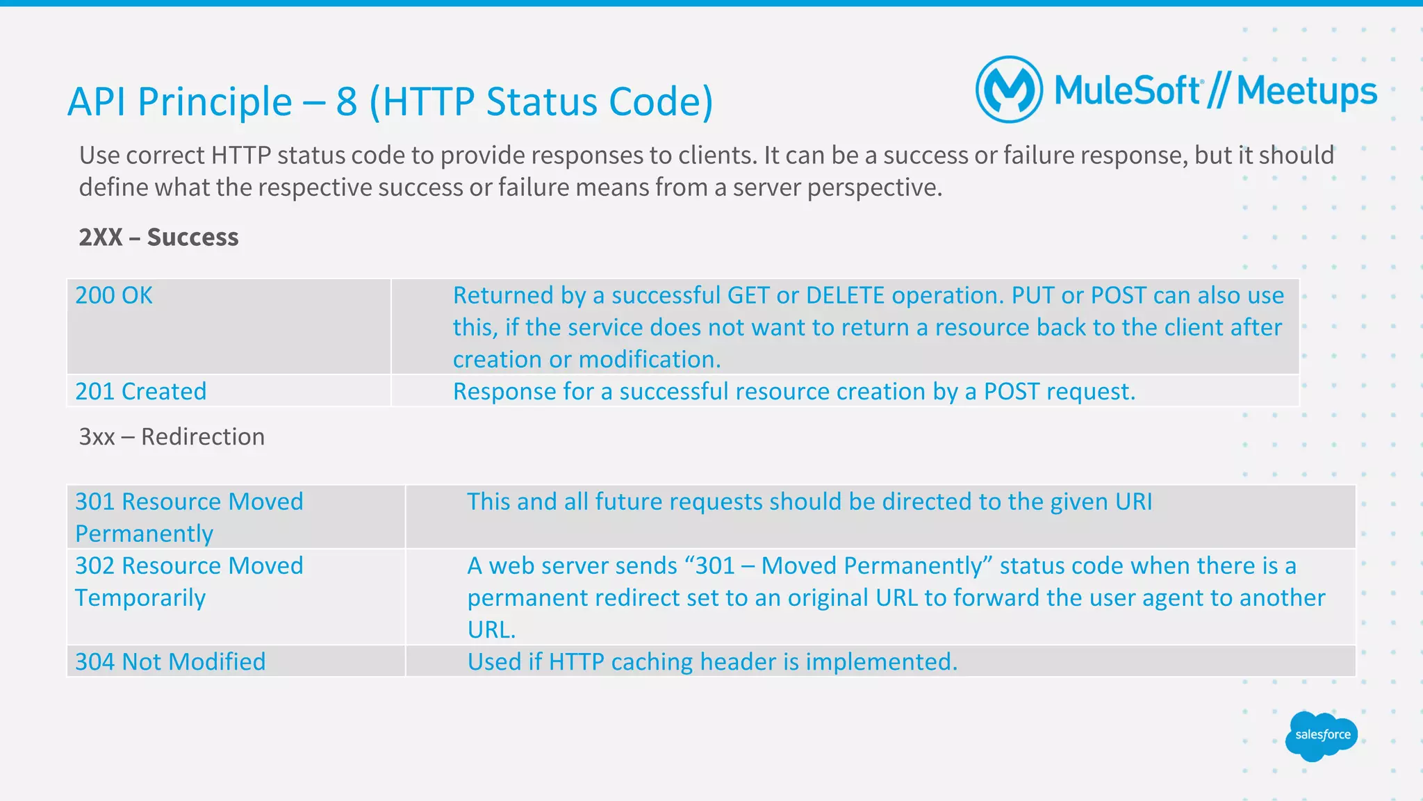 Use correct HTTP status code to provide responses to clients. It can be a success or failure response, but it should
define what the respective success or failure means from a server perspective.
2XX – Success
3xx – Redirection
API Principle – 8 (HTTP Status Code)
200 OK Returned by a successful GET or DELETE operation. PUT or POST can also use
this, if the service does not want to return a resource back to the client after
creation or modification.
201 Created Response for a successful resource creation by a POST request.
301 Resource Moved
Permanently
This and all future requests should be directed to the given URI
302 Resource Moved
Temporarily
A web server sends “301 – Moved Permanently” status code when there is a
permanent redirect set to an original URL to forward the user agent to another
URL.
304 Not Modified Used if HTTP caching header is implemented.
 