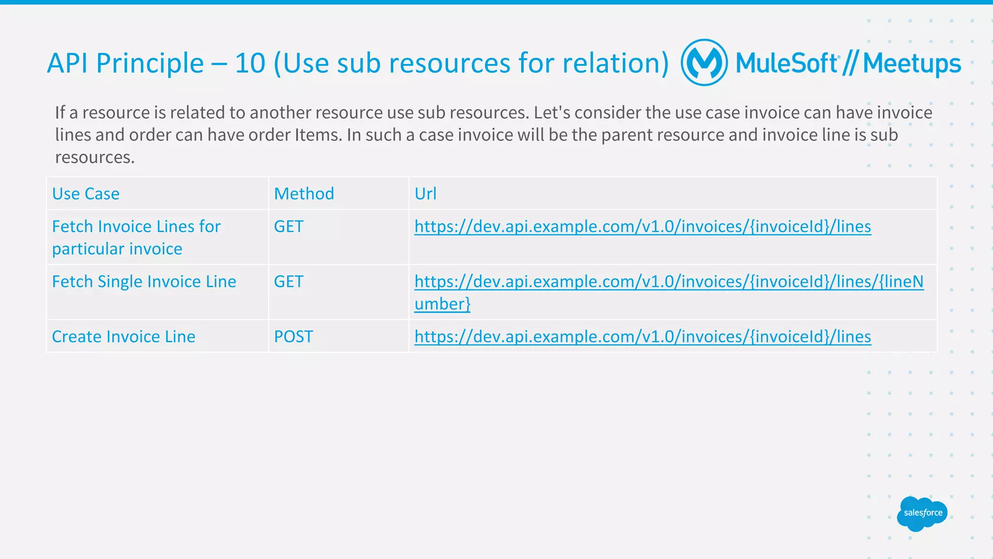 If a resource is related to another resource use sub resources. Let's consider the use case invoice can have invoice
lines and order can have order Items. In such a case invoice will be the parent resource and invoice line is sub
resources.
API Principle – 10 (Use sub resources for relation)
Use Case Method Url
Fetch Invoice Lines for
particular invoice
GET https://dev.api.example.com/v1.0/invoices/{invoiceId}/lines
Fetch Single Invoice Line GET https://dev.api.example.com/v1.0/invoices/{invoiceId}/lines/{lineN
umber}
Create Invoice Line POST https://dev.api.example.com/v1.0/invoices/{invoiceId}/lines
 