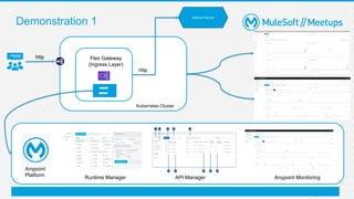 MuleSoft Surat Meetup#45 - Anypoint Flex Gateway as a Kubernetes ...
