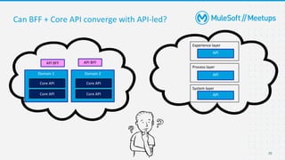 20
Can BFF + Core API converge with API-led?
System layer
Process layer
Experience layer
API
API
API
Domain 2
Domain 1
Core API
Core API
Core API
Core API
API BFF API BFF
 