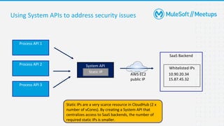 Using System APIs to address security issues
System API
Process API 1
Whitelisted IPs
SaaS Backend
10.90.20.34
15.87.45.32
Process API 2
Process API 3
Static IP
Static IPs are a very scarce resource in CloudHub (2 x
number of vCores). By creating a System API that
centralizes access to SaaS backends, the number of
required static IPs is smaller.
AWS EC2
public IP
 