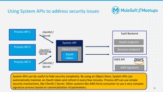 26
Using System APIs to address security issues
System API
Process API 1
Process API 2
Process API 3
Object Store
SaaS Backend
Oauth
token
Oauth endpoint
Business endpoint
clientId /
Secret
clientId /
Secret
clientId /
Secret
System APIs can be useful to hide security complexity. By using an Object Store, System APIs can
automatically maintain an Oauth token and refresh it every few minutes. Process API can use simple
security mechanisms, like ClienID / Secret. Other systems like AWS force consumer to use a very complex
signature process based on canonicalization of parameters.
AWS API
AWS Signature
 