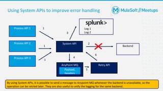 27
Using System APIs to improve error handling
System API
Process API 1
Process API 2
Process API 3
AnyPoint MQ Retry API
Backend
Log 1
Log 2
Payload,
headers
By using System APIs, it is possible to send a message to Anypoint MQ whenever the backend is unavailable, so the
operation can be retried later. They are also useful to unify the logging for the same backend.
3
5
6
1
2
1
1
4
 