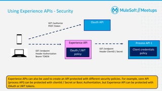 35
Using Experience APIs - Security
Experience APIs can also be used to create an API protected with different security policies. For example, core API
(process API) can be protected with clientId / Secret or Basic Authentiation, but Experience API can be protected with
OAuth or JWT tokens.
Process API 1
Experience API
Oauth API
Oauth / JWT
policy
Client credentials
policy
GET /authorize
POST /token
GET /endpoint
Header Authorization
Bearer TOKEN
GET /endpoint
Header ClientID / Secret
 