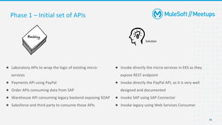 38
● Laboratory APIs to wrap the logic of existing micro-
services
● Payments API using PayPal
● Order APIs consuming data from SAP
● Warehouse API consuming legacy backend exposing SOAP
● Salesforce and third party to consume those APIs
Phase 1 – Initial set of APIs
Solution
● Invoke directly the micro-services in EKS as they
expose REST endpoint
● Invoke directly the PayPal API, as it is very well
designed and documented
● Invoke SAP using SAP Connector
● Invoke legacy using Web Services Consumer
 