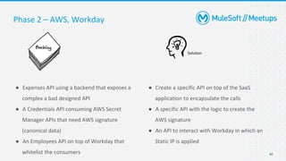 40
Phase 2 – AWS, Workday
● Expenses API using a backend that exposes a
complex a bad designed API
● A Credentials API consuming AWS Secret
Manager APIs that need AWS signature
(canonical data)
● An Employees API on top of Workday that
whitelist the consumers
Solution
● Create a specific API on top of the SaaS
application to encapsulate the calls
● A specific API with the logic to create the
AWS signature
● An API to interact with Workday in which an
Static IP is applied
 