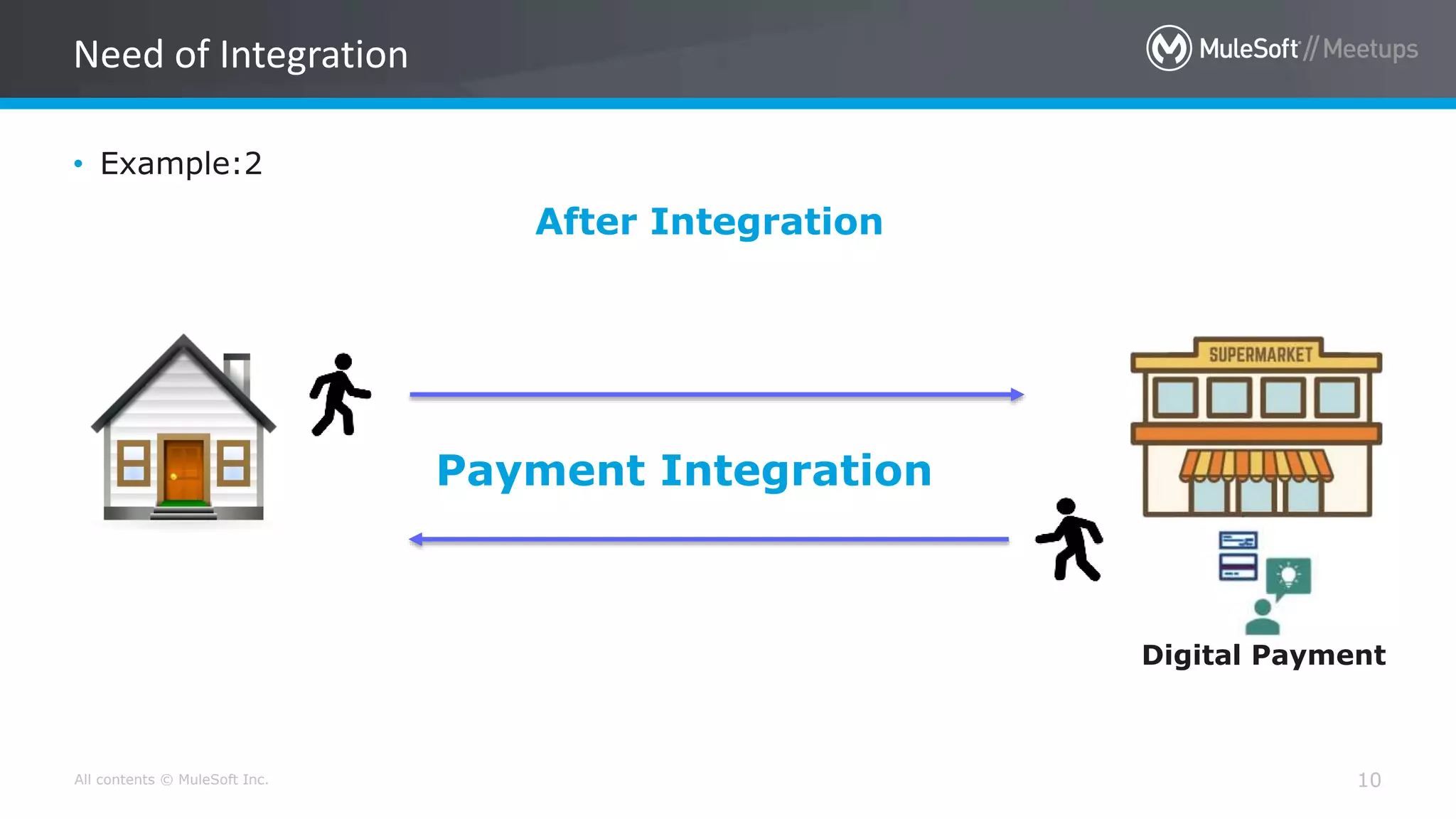 All contents © MuleSoft Inc. 10
Need of Integration
• Example:2
Digital Payment
Payment Integration
After Integration
 