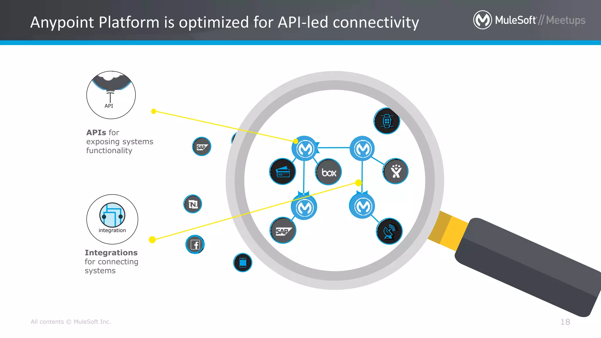 All contents © MuleSoft Inc. 18
Anypoint Platform is optimized for API-led connectivity
Anypoint Platform is optimized for API-led connectivity
APIs for
exposing systems
functionality
Integrations
for connecting
systems
integration
API
 