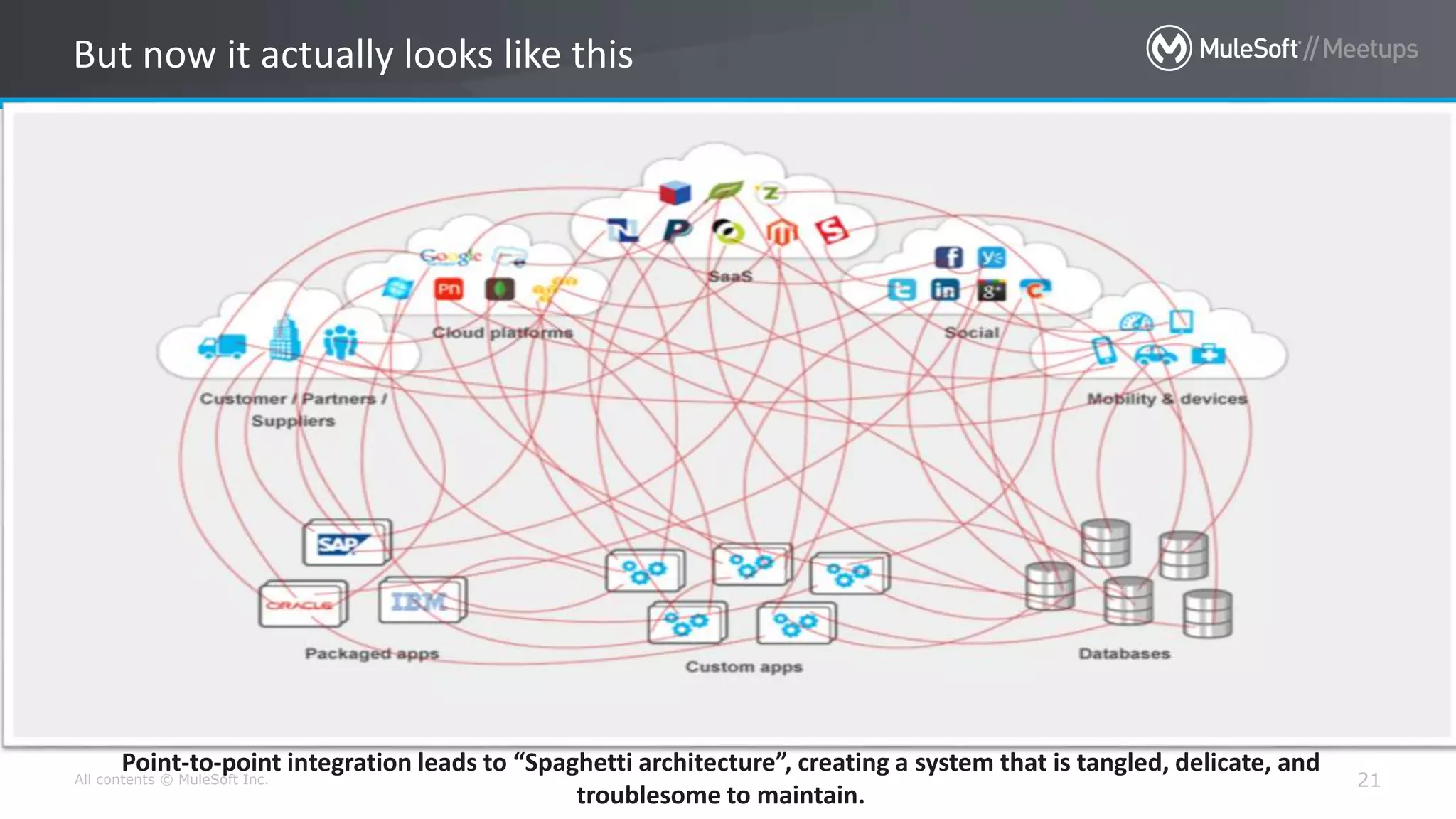All contents © MuleSoft Inc. 21
But now it actually looks like this
Point-to-point integration leads to “Spaghetti architecture”, creating a system that is tangled, delicate, and
troublesome to maintain.
 