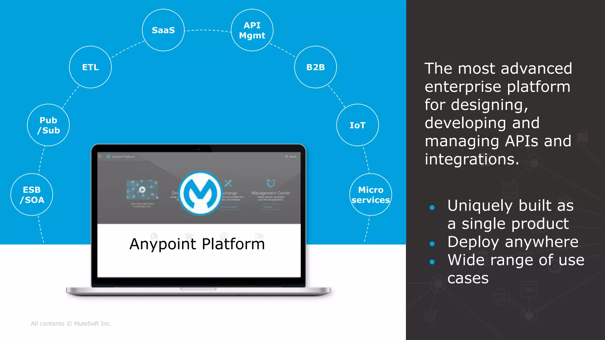 All contents © MuleSoft Inc.
The most advanced
enterprise platform
for designing,
developing and
managing APIs and
integrations.
● Uniquely built as
a single product
● Deploy anywhere
● Wide range of use
cases
ESB
/SOA
Pub
/Sub
ETL
SaaS
API
Mgmt
B2B
IoT
Micro
services
Anypoint Platform
 