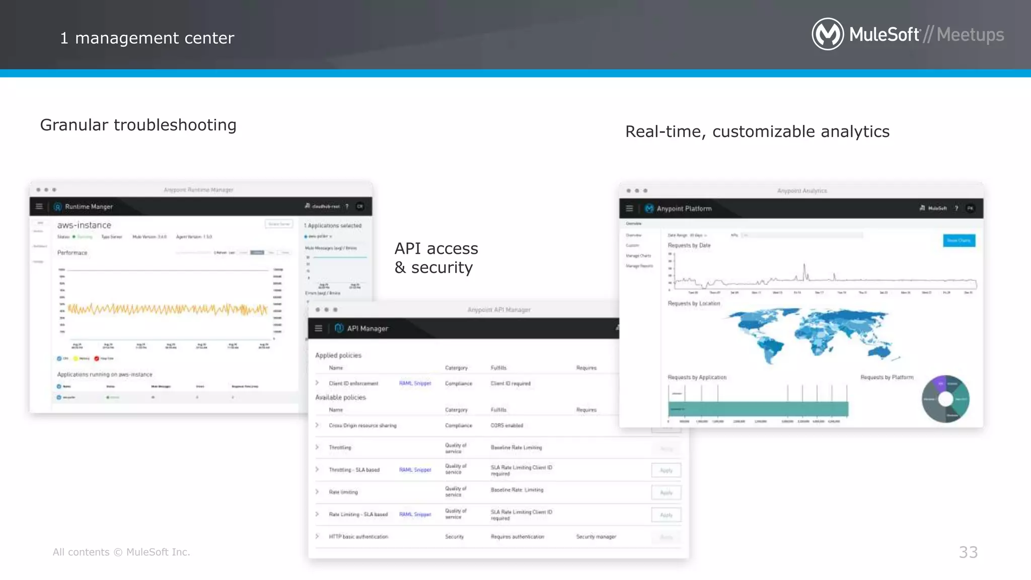 All contents © MuleSoft Inc.
1 management center
33
Granular troubleshooting
API access
& security
Real-time, customizable analytics
 