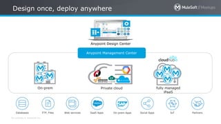 Learn mulesoft from scratch | PPTX