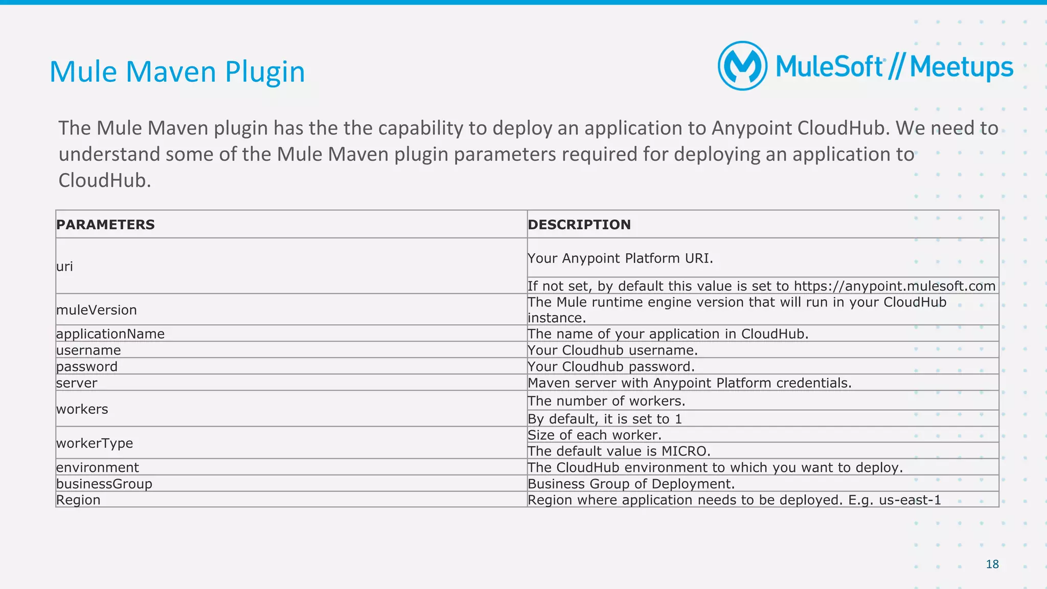 18
The Mule Maven plugin has the the capability to deploy an application to Anypoint CloudHub. We need to
understand some of the Mule Maven plugin parameters required for deploying an application to
CloudHub.
Mule Maven Plugin
PARAMETERS DESCRIPTION
uri
Your Anypoint Platform URI.
If not set, by default this value is set to https://anypoint.mulesoft.com
muleVersion
The Mule runtime engine version that will run in your CloudHub
instance.
applicationName The name of your application in CloudHub.
username Your Cloudhub username.
password Your Cloudhub password.
server Maven server with Anypoint Platform credentials.
workers
The number of workers.
By default, it is set to 1
workerType
Size of each worker.
The default value is MICRO.
environment The CloudHub environment to which you want to deploy.
businessGroup Business Group of Deployment.
Region Region where application needs to be deployed. E.g. us-east-1
 