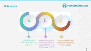 IZ Analyzer
12
1
2
B C
Configure or Use
Standard/custom rules
for project
All Developers/users
Analyze the project in
Anypoint Studio using
Mule rules provided
Ensure seamless code
quality and code review
for your projects
A
 