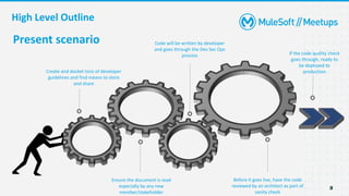 High Level Outline
8
8
Present scenario
Create and docket tons of developer
guidelines and find means to store
and share
Ensure the document is read
especially by any new
member/stakeholder
Before it goes live, have the code
reviewed by an architect as part of
sanity check
Code will be written by developer
and goes through the Dev Sec Ops
process If the code quality check
goes through, ready to
be deployed to
production
 