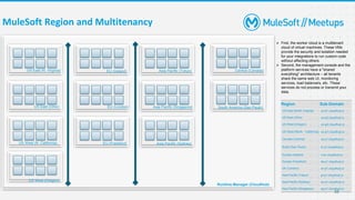 MuleSoft Region and Multitenancy
10
US East (N. Virginia)
US East (Ohio)
US West (N. California)
EU (Ireland)
EU (London)
EU (Frankfurt)
Asia Pacific (Tokyo)
Asia Pacific (Singapore)
Asia Pacific (Sydney)
Central (Canada)
South America (Sao Paulo)
Runtime Manager (CloudHub)
Region Sub-Domain
US East (North Virginia) us-e1.cloudhub.io
US East (Ohio) us-e2.cloudhub.io
US West (Oregon) us-w2.cloudhub.io
US West (North California) us-w1.cloudhub.io
Canada (Central) ca-c1.cloudhub.io
Brazil (Sao Paulo) br-s1.cloudhub.io
Europe (Ireland) ir-e1.cloudhub.io
Europe (Frankfurt) de-c1.cloudhub.io
UK (London) uk-e1.cloudhub.io
Asia Pacific (Tokyo) jp-e1.cloudhub.io
Asia Pacific (Sydney) au-s1.cloudhub.io
Asia Pacific (Singapore) sg-s1.cloudhub.io
US West (Oregon)
➢ First, the worker cloud is a multitenant
cloud of virtual machines. These VMs
provide the security and isolation needed
for your integrations to run custom code
without affecting others.
➢ Second, the management console and the
platform services have a "shared
everything" architecture – all tenants
share the same web UI, monitoring
services, load balancers, etc. These
services do not process or transmit your
data.
 