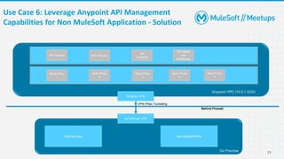 Use Case 6: Leverage Anypoint API Management
Capabilities for Non MuleSoft Application - Solution
23
Web Services Non Mule...