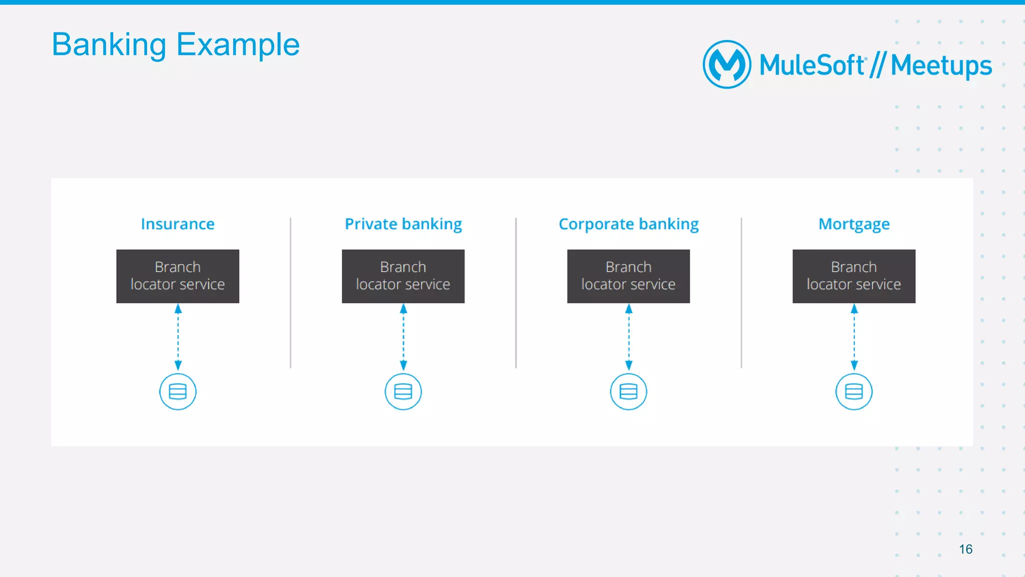 16
Banking Example
 