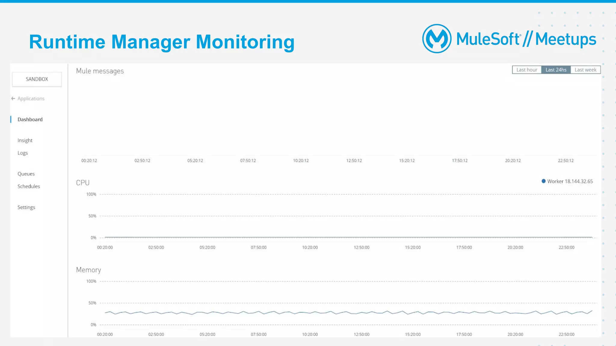 10
Runtime Manager Monitoring
 